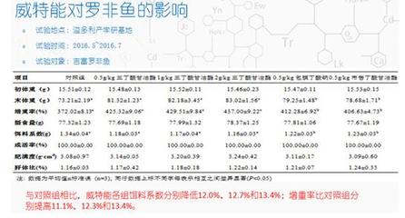 溢多利2017新品发布会 创新酶制剂与植物提取物引领畜牧饲料业绿色未来