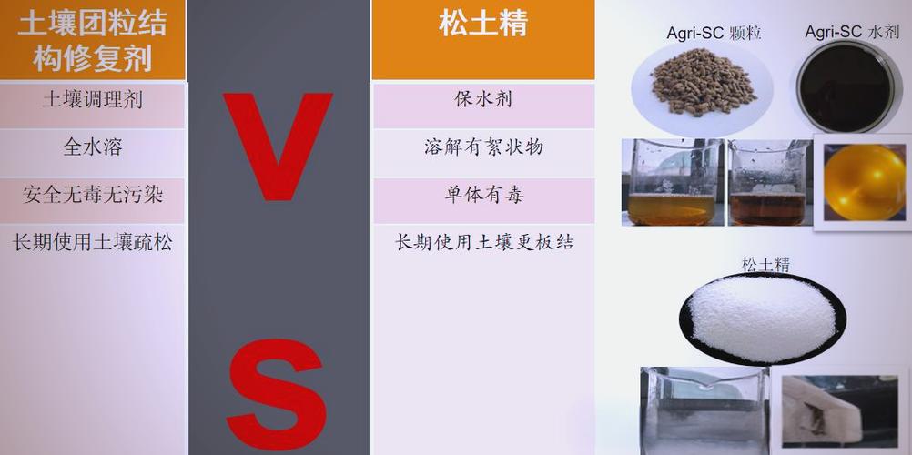 土壤团粒结构修复剂的推广与应用 生物修复制剂引领土壤健康新路径